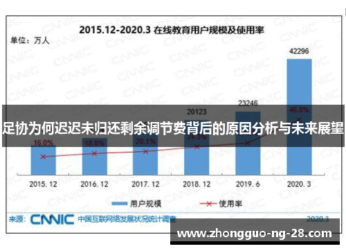 足协为何迟迟未归还剩余调节费背后的原因分析与未来展望