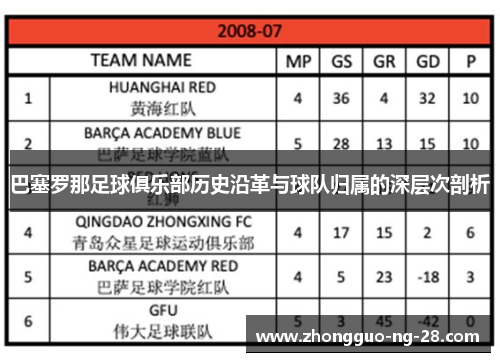 巴塞罗那足球俱乐部历史沿革与球队归属的深层次剖析
