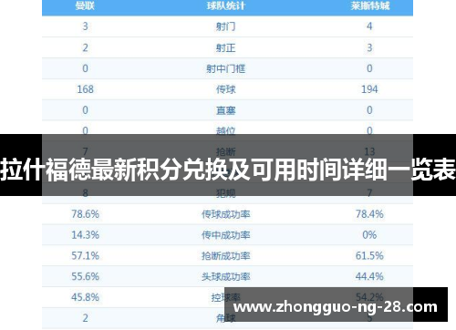 拉什福德最新积分兑换及可用时间详细一览表 拉什福德最新积分兑换及可用时间详细一览表