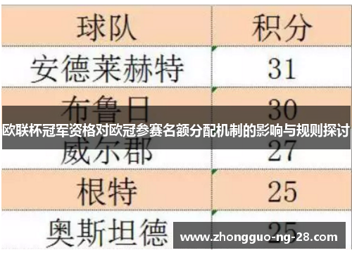欧联杯冠军资格对欧冠参赛名额分配机制的影响与规则探讨 欧联杯冠军资格对欧冠参赛名额分配机制的影响与规则探讨