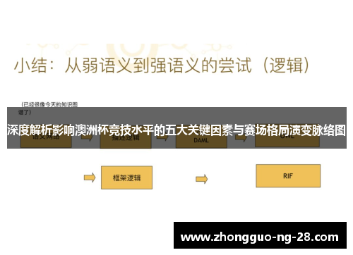 深度解析影响澳洲杯竞技水平的五大关键因素与赛场格局演变脉络图 深度解析影响澳洲杯竞技水平的五大关键因素与赛场格局演变脉络图